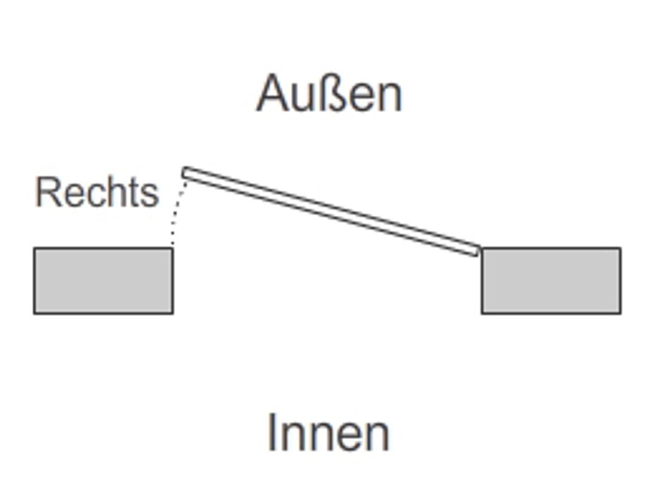 Rechts